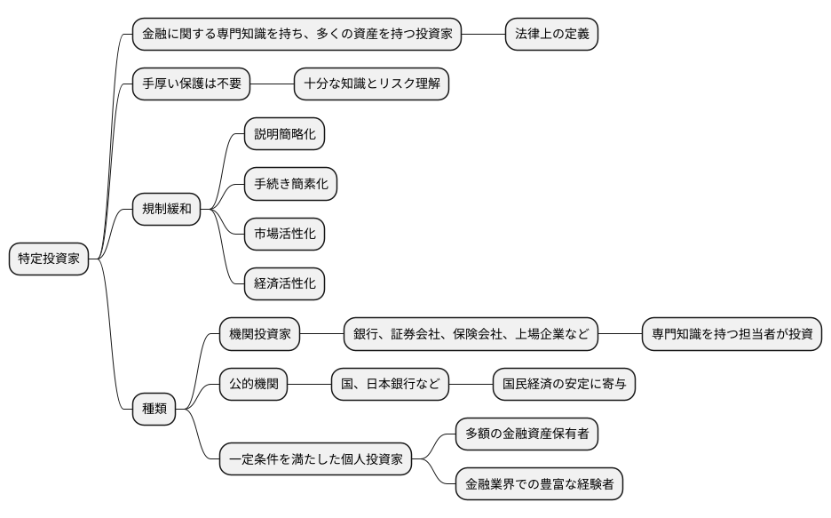 特定投資家とは