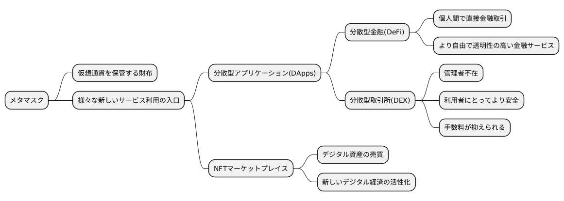 様々なサービスへの入口
