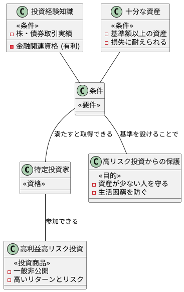 特定投資家となるための条件