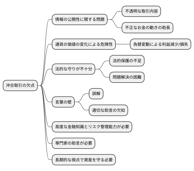 オフショア取引のデメリット