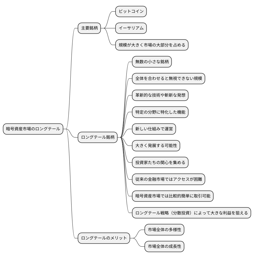 仮想通貨におけるロングテールの概念