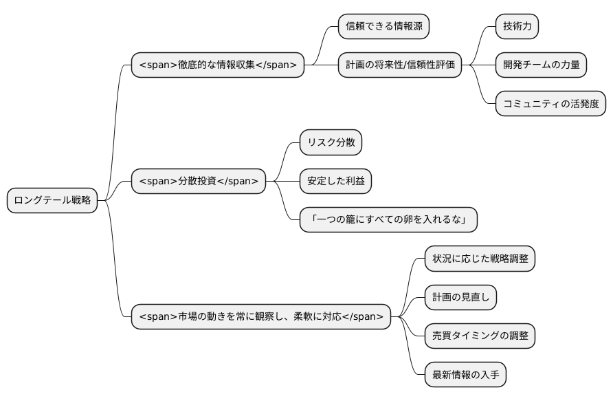 ロングテール戦略の実践方法