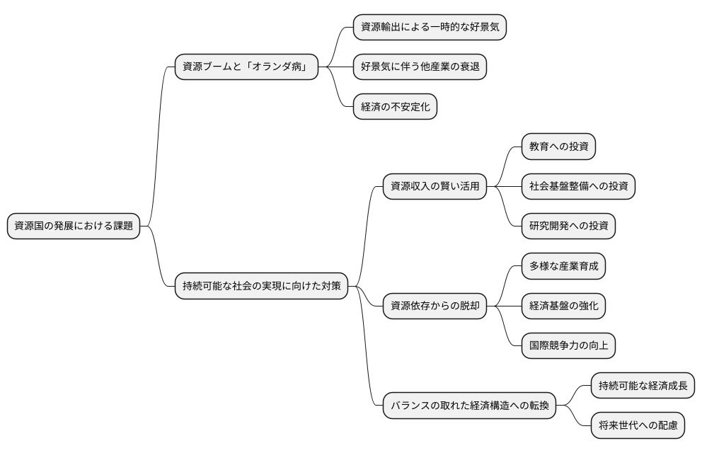 持続可能な発展への課題