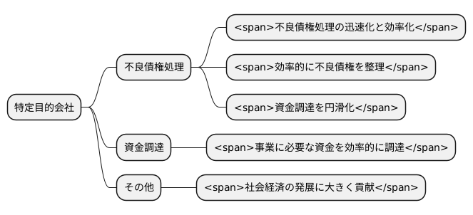 設立の背景と目的