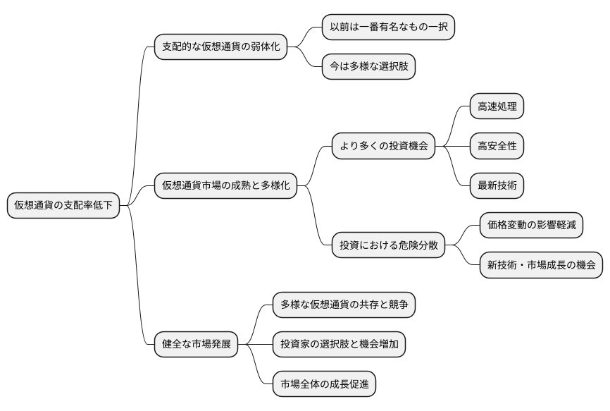 ドミナンス低下の意味