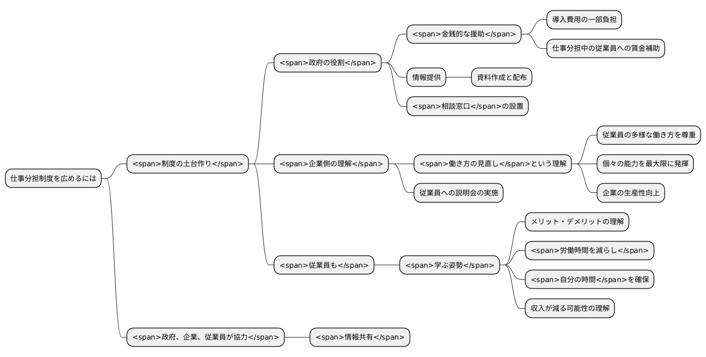 制度の普及に向けて