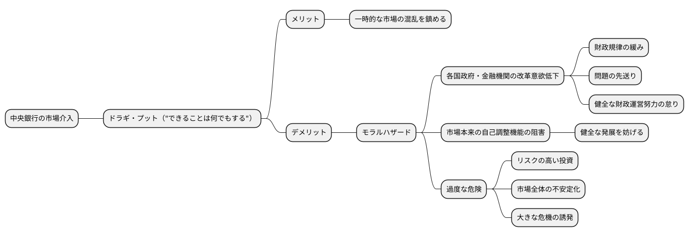 モラルハザード