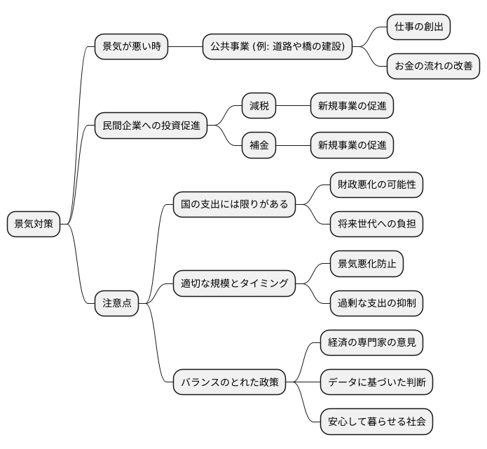 独立投資と経済政策