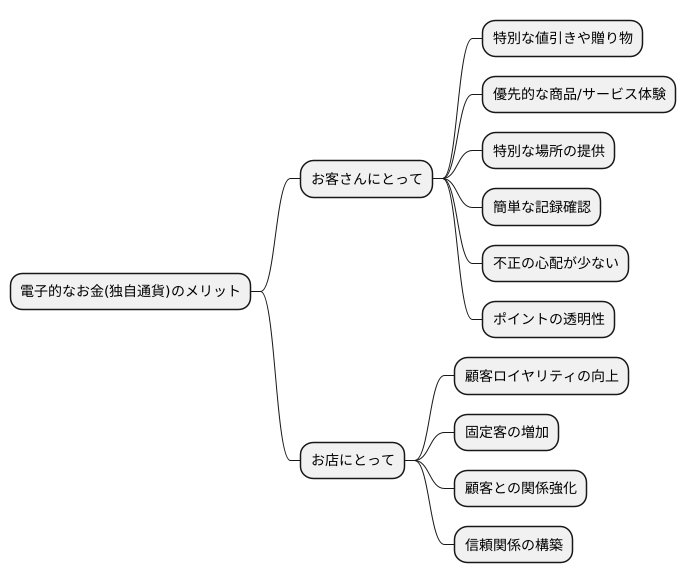 仮想通貨と顧客体験の向上