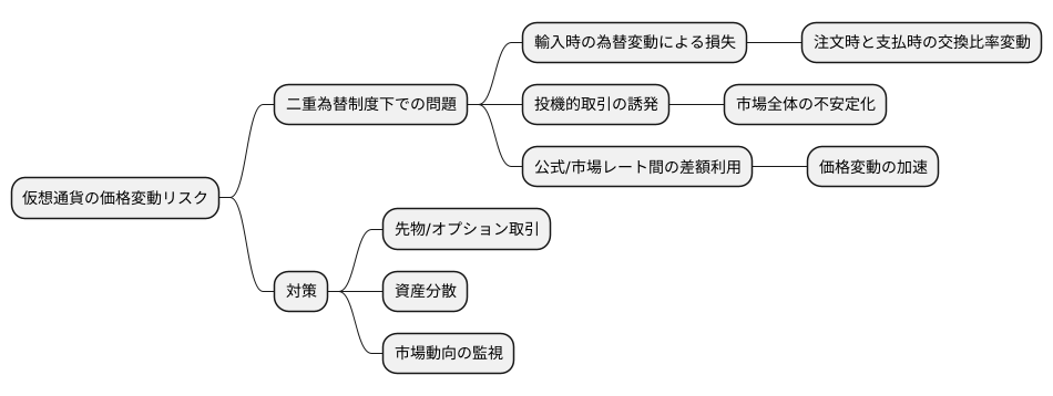 仮想通貨の価格変動リスク