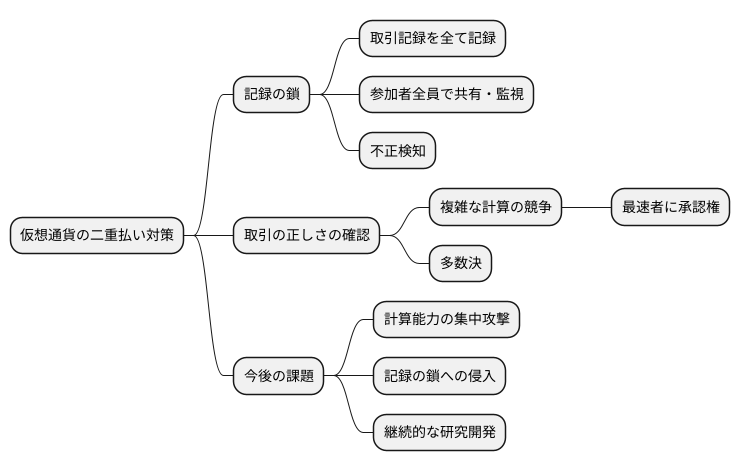 技術の進歩と課題への挑戦