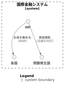 国際金融システムへの貢献
