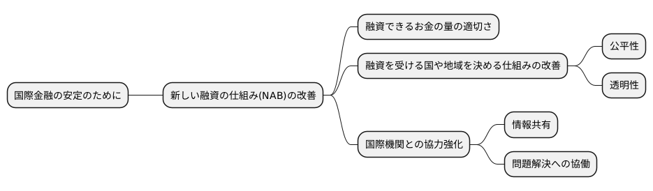将来の課題と展望