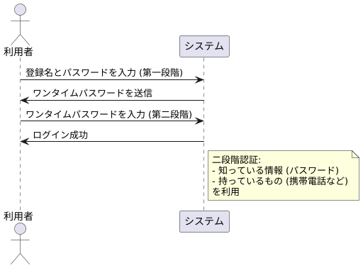 二段階認証の仕組み