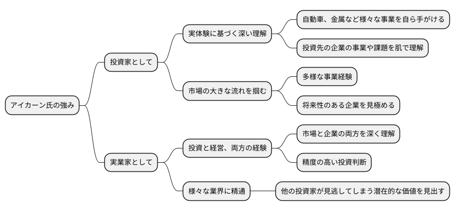 多様な事業展開