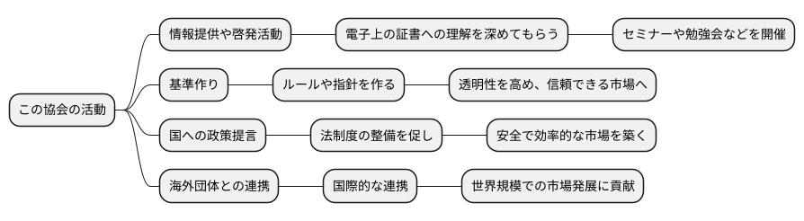 協会の主な活動内容