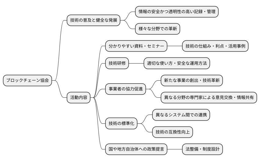 協会の設立目的
