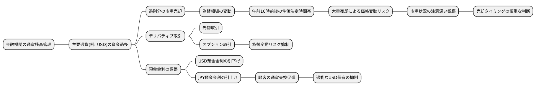 金融機関の対応