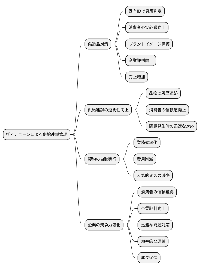 ヴィチェーンのメリット
