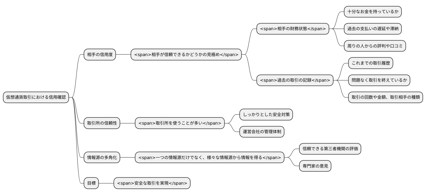 信用度の評価方法