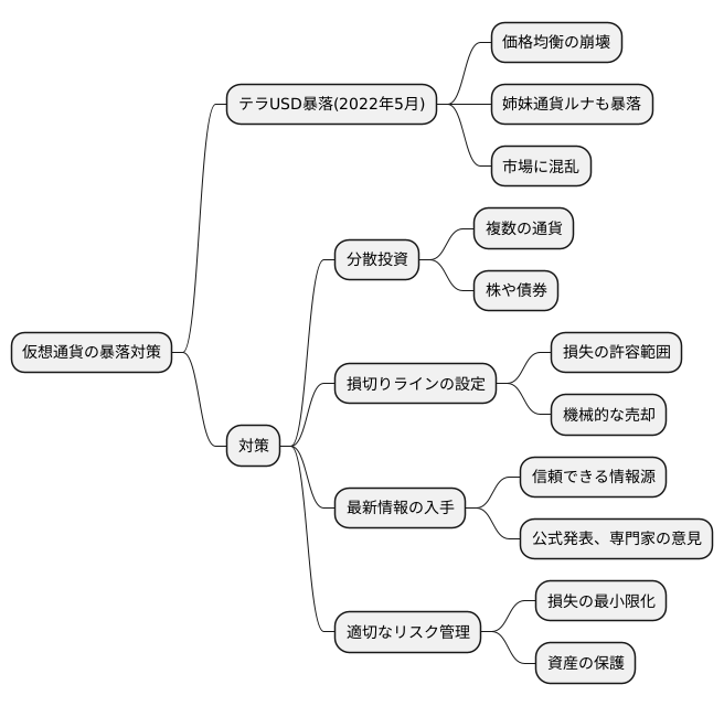 事例と対策
