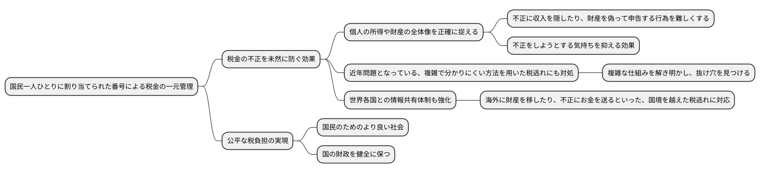 脱税防止への寄与