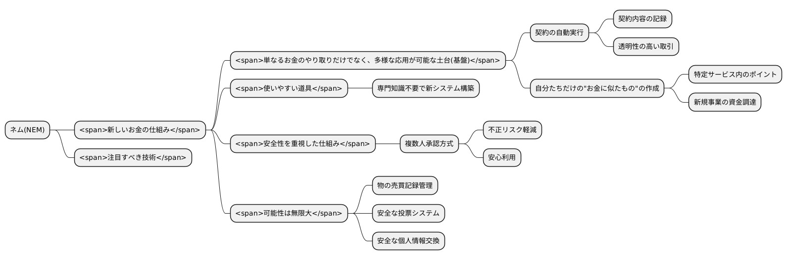 プラットフォームとしてのNEM