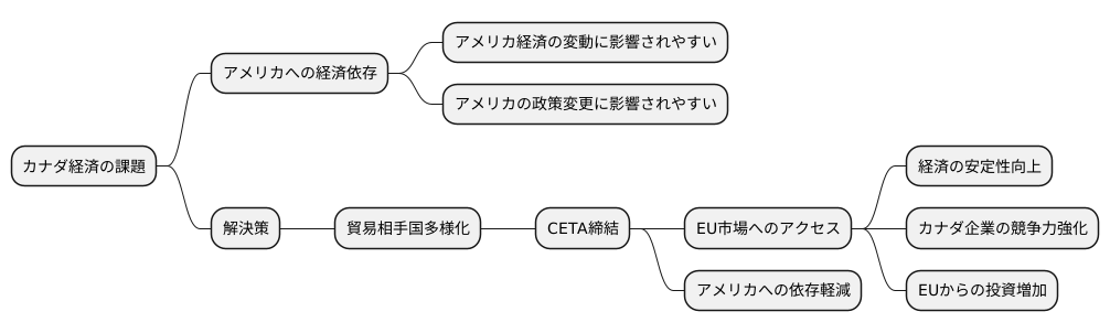 カナダ側の狙い
