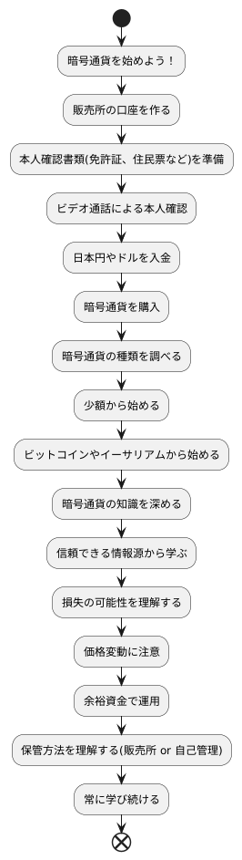 暗号通貨の始め方