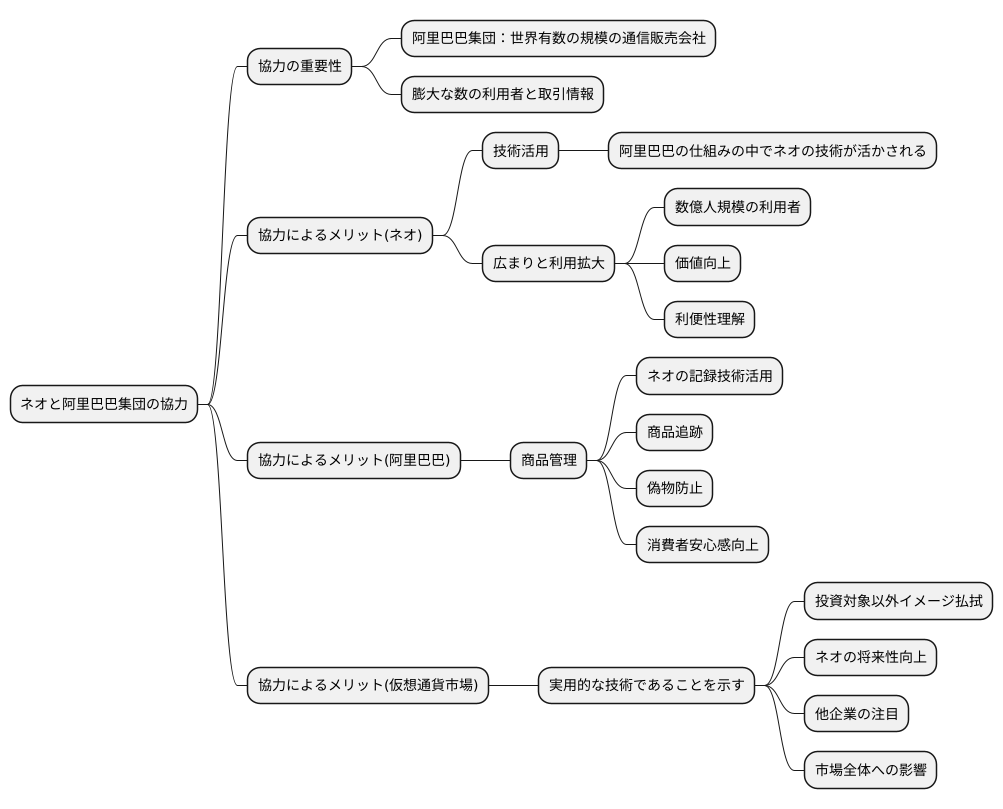 アリババとの提携
