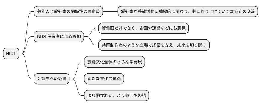 未来のアイドル像を描く