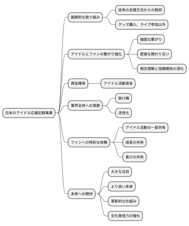 プロジェクトの展望と期待