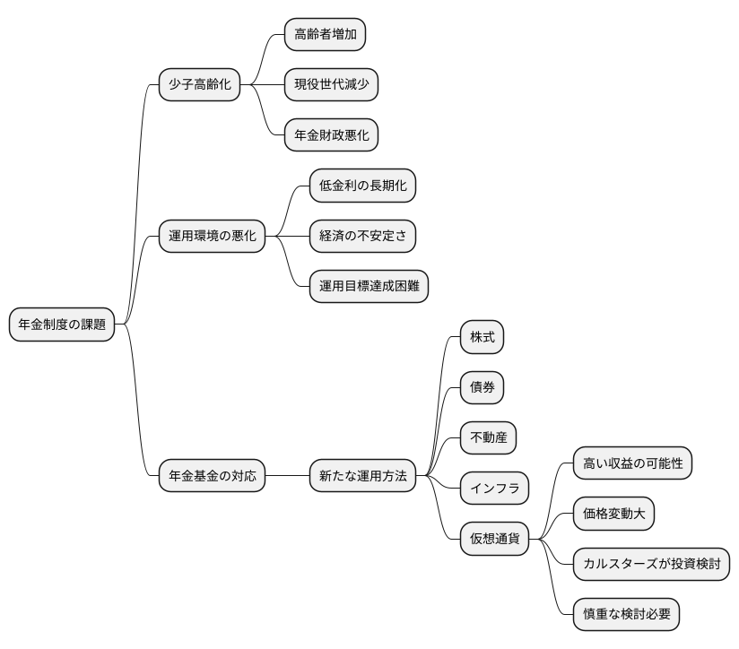 年金基金の課題