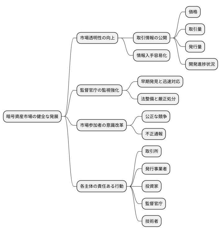 談合を防ぐための対策