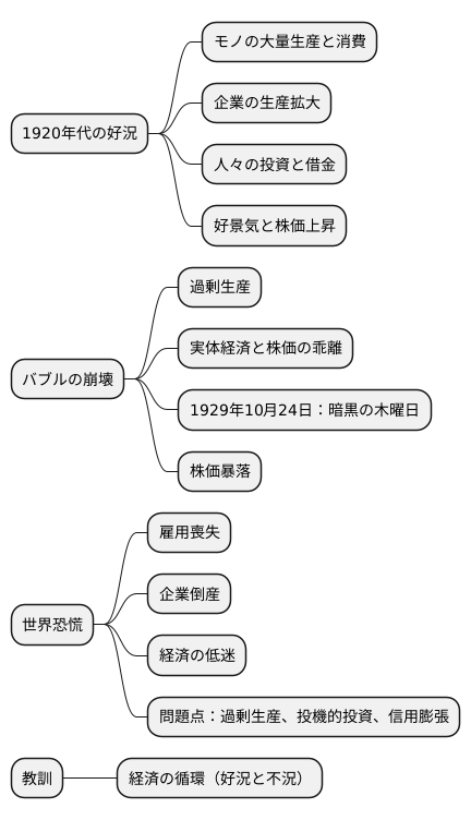 株価暴落の背景