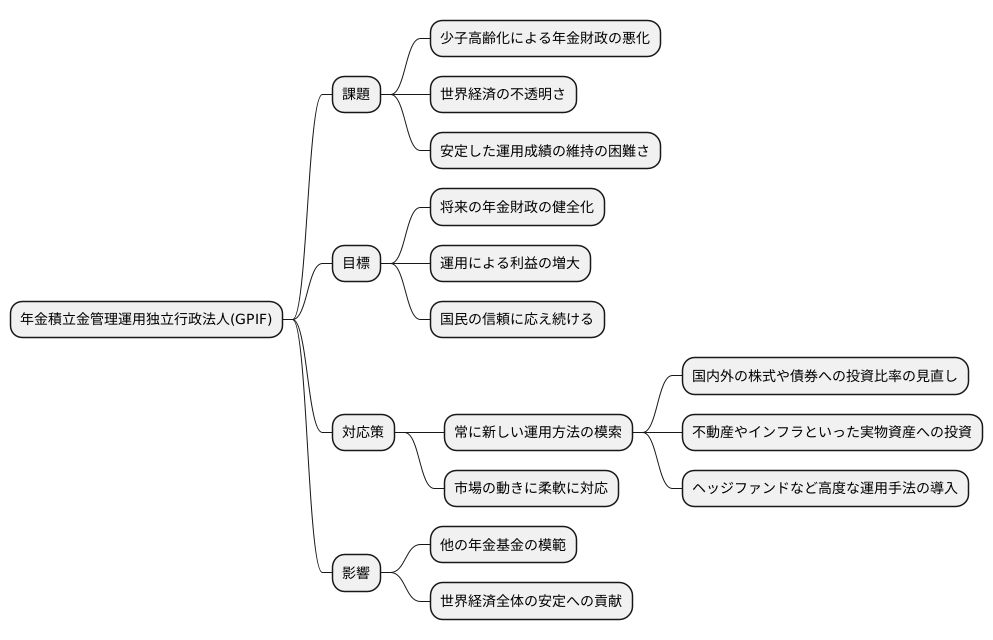 将来への課題