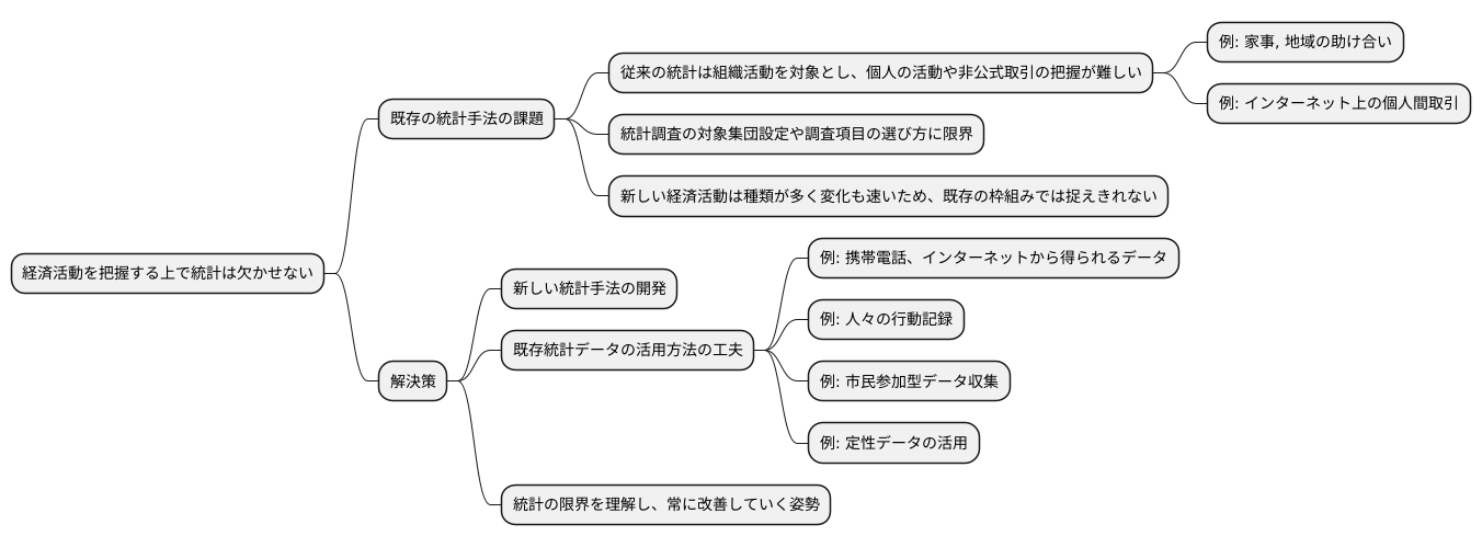 統計の課題と限界