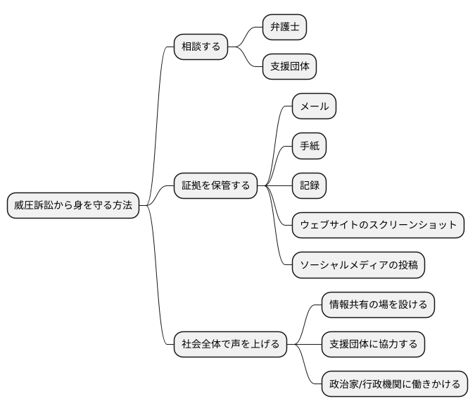 威圧訴訟への対策
