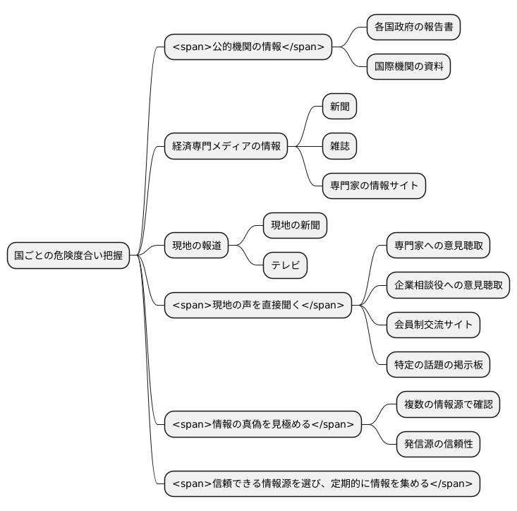 様々な情報源の活用
