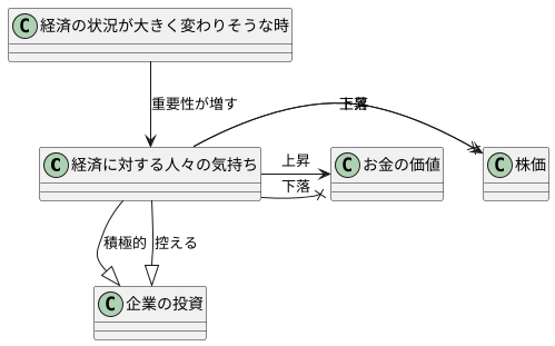 金融市場への影響
