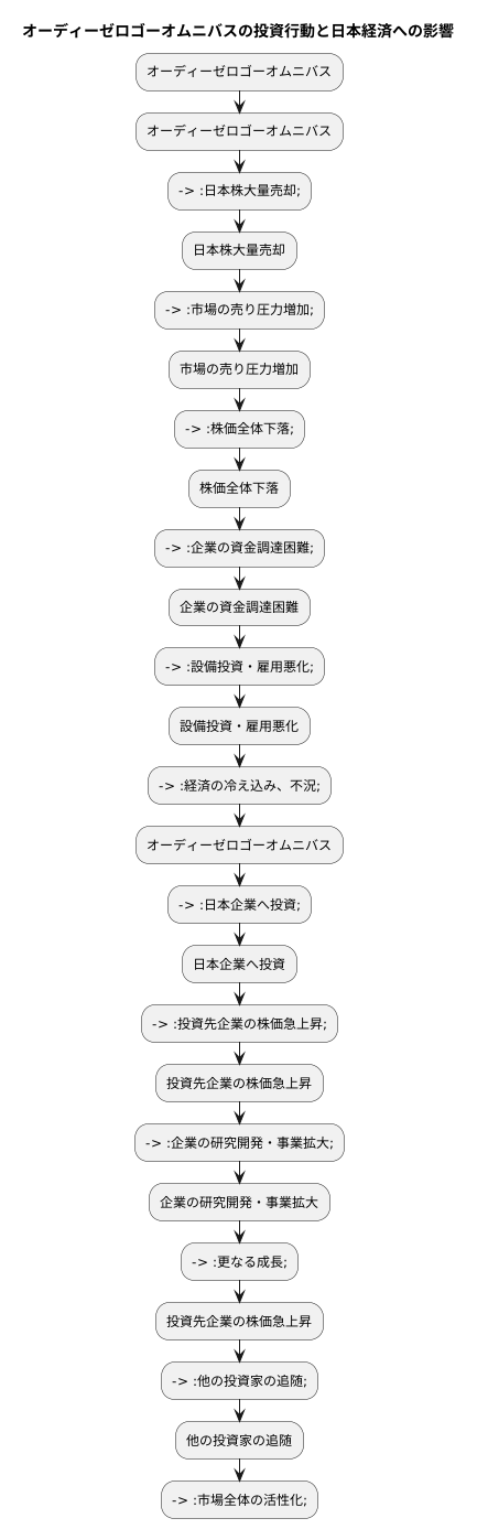 今後の動向に注目