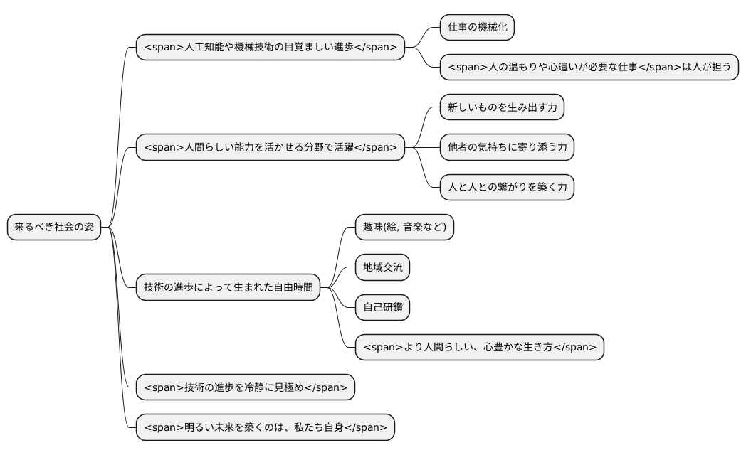 未来社会の展望