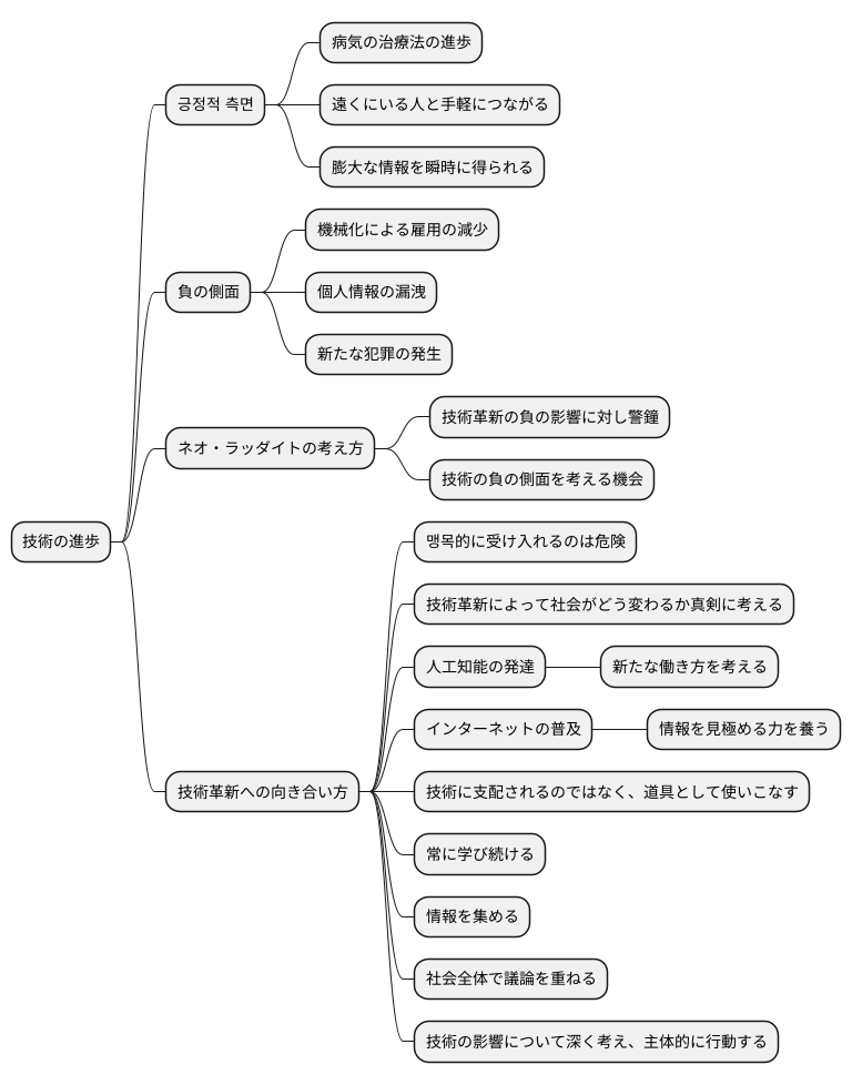 私たちが考えるべきこと