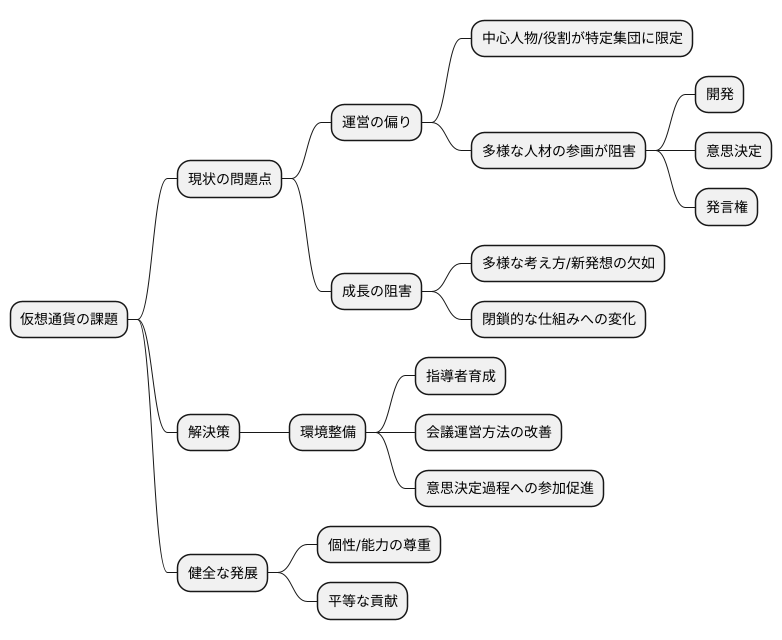 仮想通貨界の現状