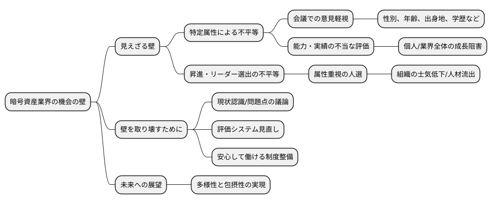 機会の壁：その正体