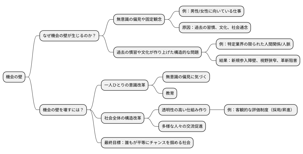 壁が生じる理由
