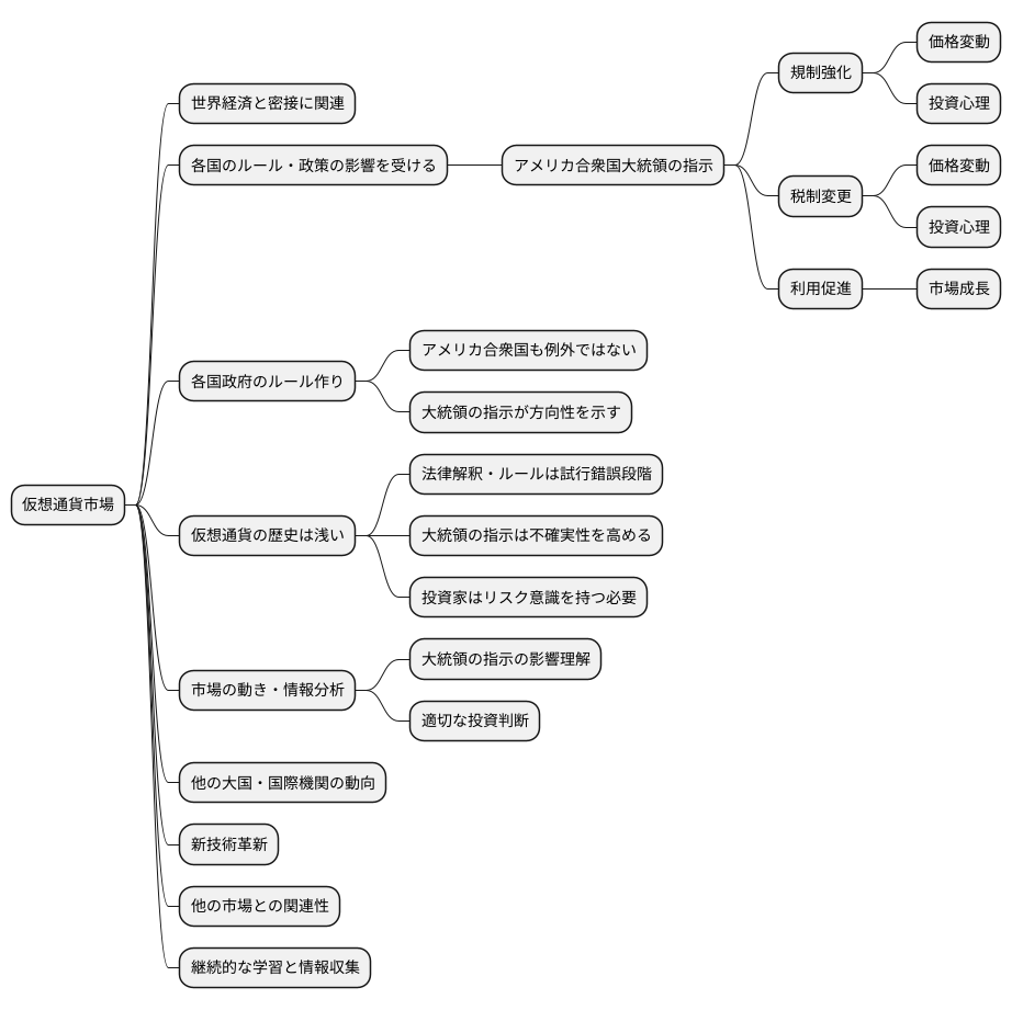 仮想通貨市場への影響