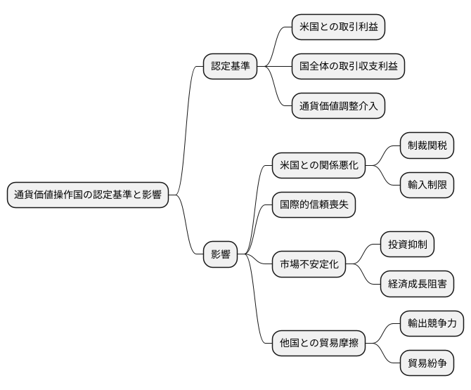 認定基準と影響