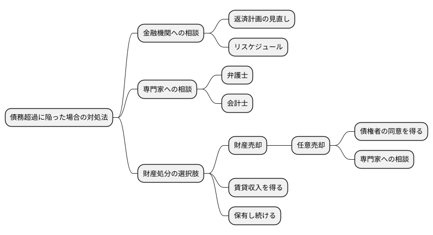 負債超過時の対応