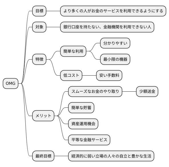 金融サービスの利用拡大を目指す